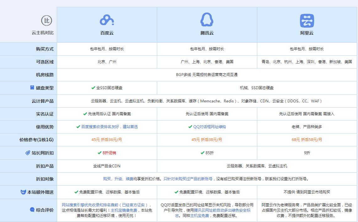西盟云主机代理对比.jpg